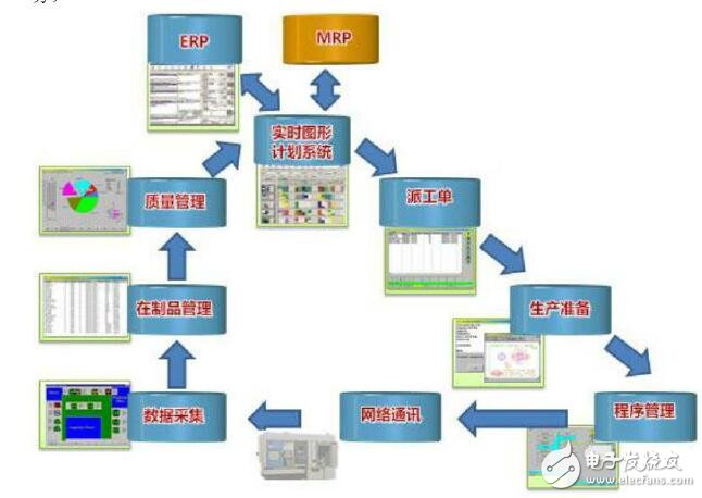 工業(yè)4.0的本質(zhì)探析與電子電路領(lǐng)域的典型案例